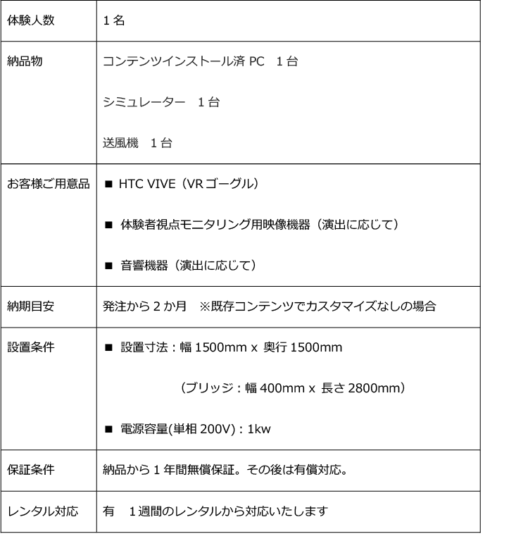 『体験人数』1名。『納品物』コンテンツインストール済PC1台, シミュレーター1台, 送風機1台。『お客様ご用意品』■HTC VIVE（VRゴーグル） ■体験者視点モニタリング用映像機器（演出に応じて） ■音響機器（演出に応じて）。『納期目安』発注から2か月※既存コンテンツでカスタマイズなしの場合。『設置条件』■設置寸法：幅1500mmm×奥行1500mm（ブリッジ：幅400mm×長さ2800mm） ■電源容量（単相200V）：1kw。『保証条件』納品から1年間無償保証。その後は有償対応。『レンタル対応』有。1週間のレンタルから対応いたします。