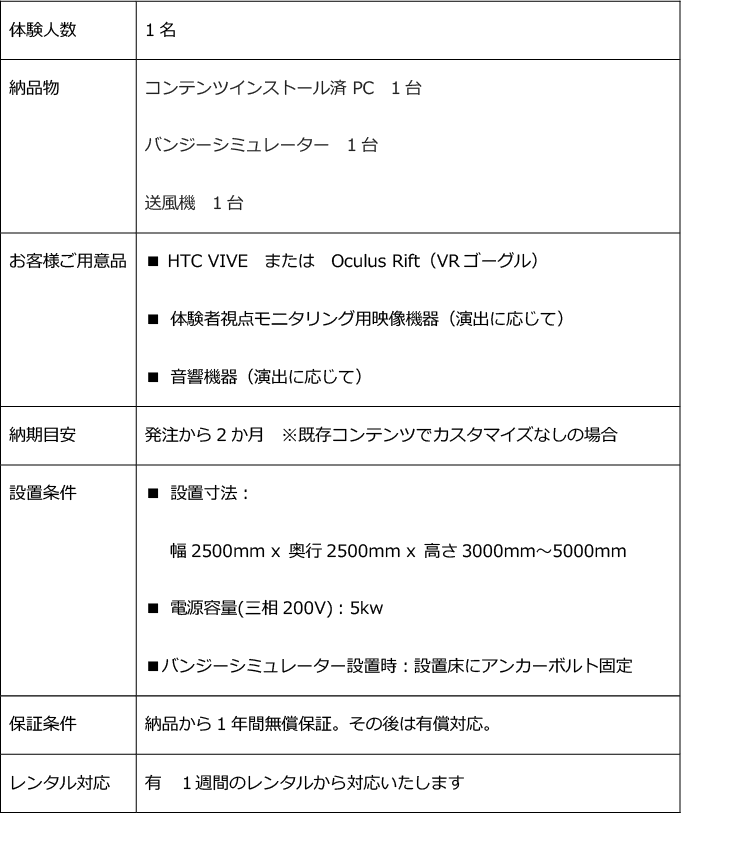 『体験人数』1名。『納品物』コンテンツインストール済PC1台, バンジーシミュレーター1台, 送風機1台。『お客様ご用意品』■HTC VIVE または Oculus Rift(VRゴーグル) ■体験者視点モニタリング用映像機器(演出に応じて) ■音響機器(演出に応じて)。『納期目安』発注から2か月※既存コンテンツでカスタマイズなしの場合。『設置条件』■設置寸法:幅2500mm×奥行2500mm×高さ3000mm~5000mm ■電源容量(三相200V):5kw ■バンジーシミュレーター設置時:設置床にアンカーボルト固定。『保証条件』納品から1年間無償保証。その後は有償対応。『レンタル対応』有。1週間のレンタルから対応いたします。