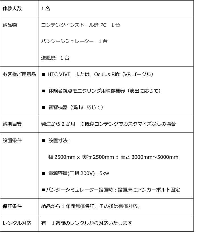『体験人数』1名。『納品物』コンテンツインストール済PC1台, バンジーシミュレーター1台, 送風機1台。『お客様ご用意品』■HTC VIVE または Oculus Rift（VRゴーグル） ■体験者視点モニタリング用映像機器（演出に応じて） ■音響機器（演出に応じて）。『納期目安』発注から2か月※既存コンテンツでカスタマイズなしの場合。『設置条件』■設置寸法：幅2500mm×奥行2500mm×高さ3000mm～5000mm ■電源容量（三相200V）：5kw ■バンジーシミュレーター設置時：設置床にアンカーボルト固定。『保証条件』納品から1年間無償保証。その後は有償対応。『レンタル対応』有。1週間のレンタルから対応いたします。